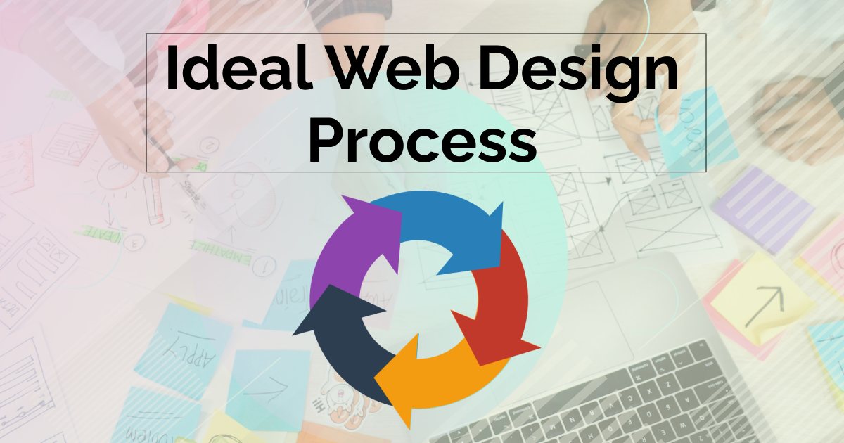 Ideal Website Design Process | Plenty of Pixels